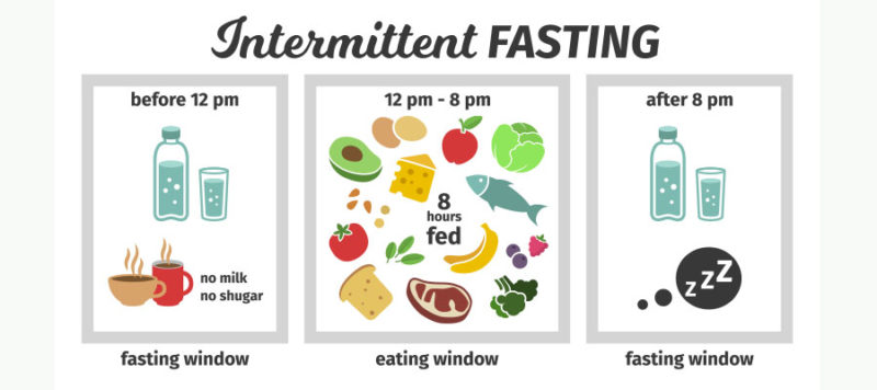 How does intermittent fasting work