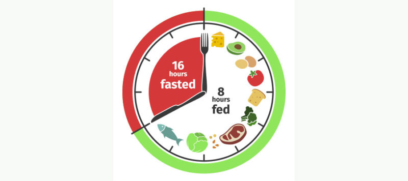 The 16/8 rule gives the best intermittent fasting results 