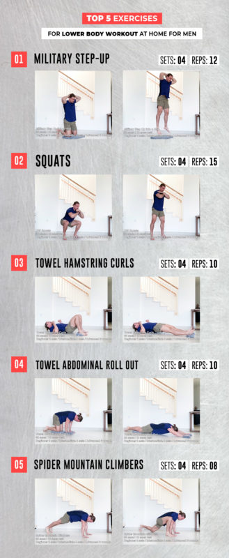 The Full Body workout at Home to Burn Fat