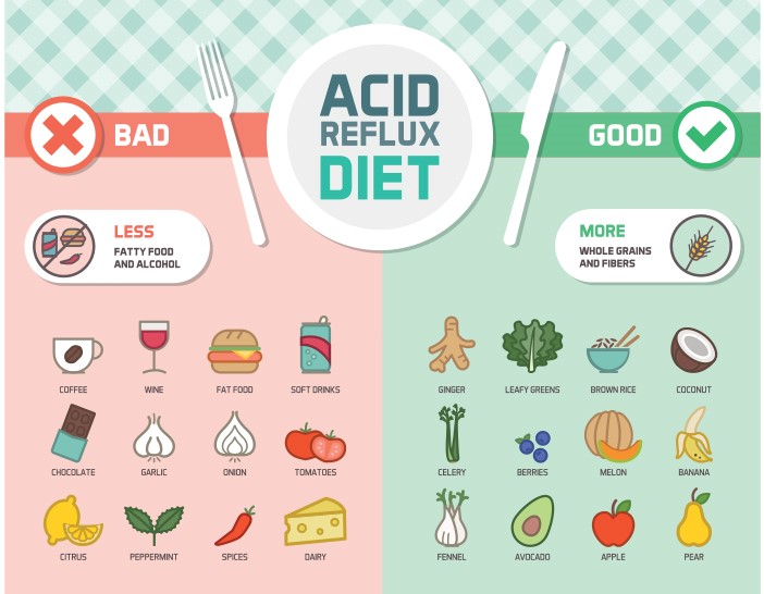 Acid-Reflux-Infographics