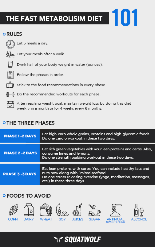 rules-of-the-fast-metabolism-diet