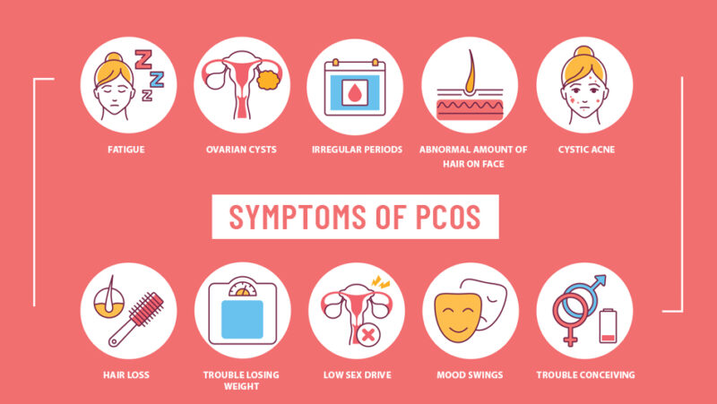 lose-weight-with-pcos-symptoms 