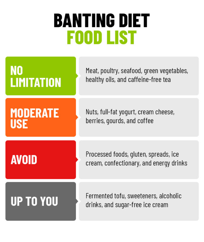 banting-diet-food-list-what-to-eat